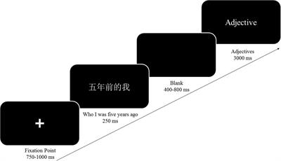 A Difference of Past Self-Evaluation Between College Students With Low and High Socioeconomic Status: Evidence From Event-Related Potentials